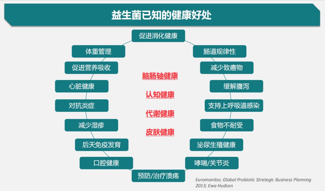 婴童钙铁锌营养品需求暴涨？益生菌口溶膜片口溶膜片贴牌代加工